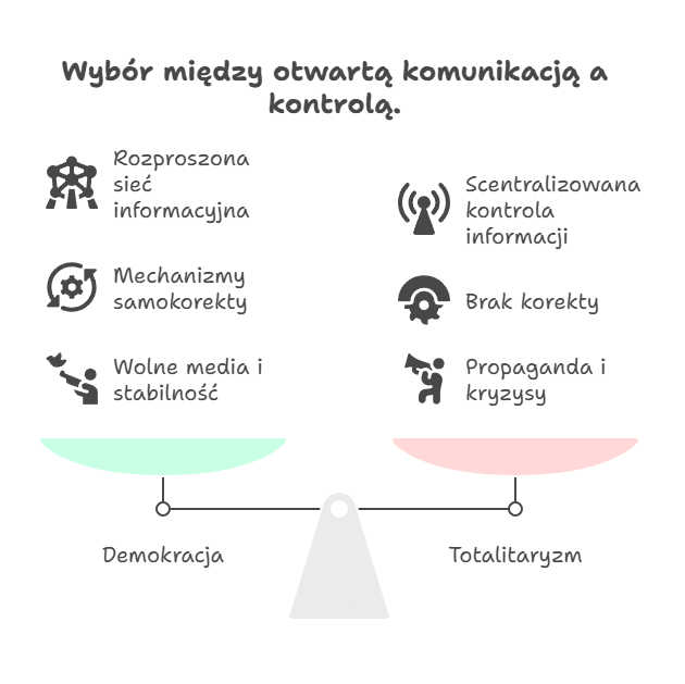 demokracja vs totalitaryzm porównanie, infografika Booknotes.pl