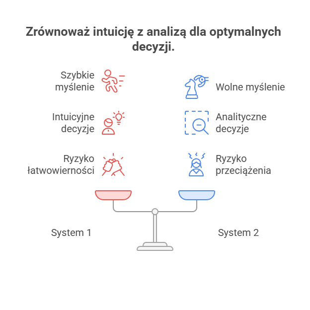 system 1 vs system 2 - infografika booknotes.pl